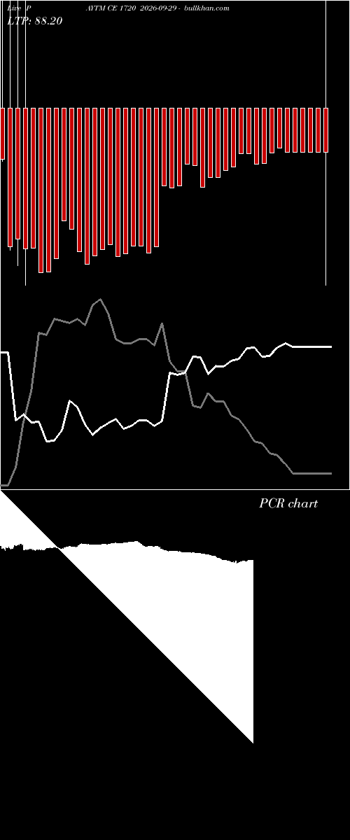  option chart PAYTM CE 1720 2026-09-29 