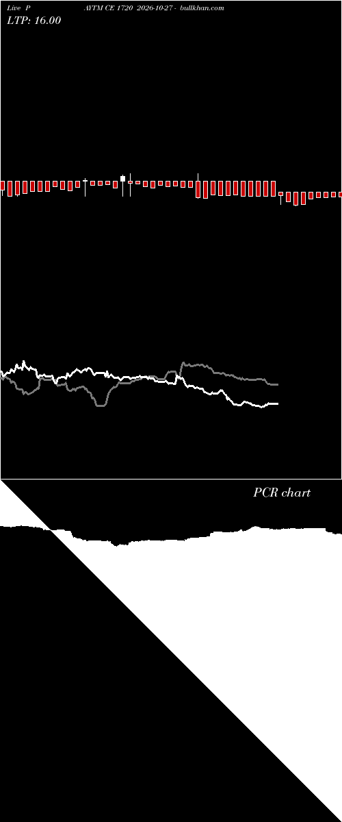  option chart PAYTM CE 1720 2026-10-27 