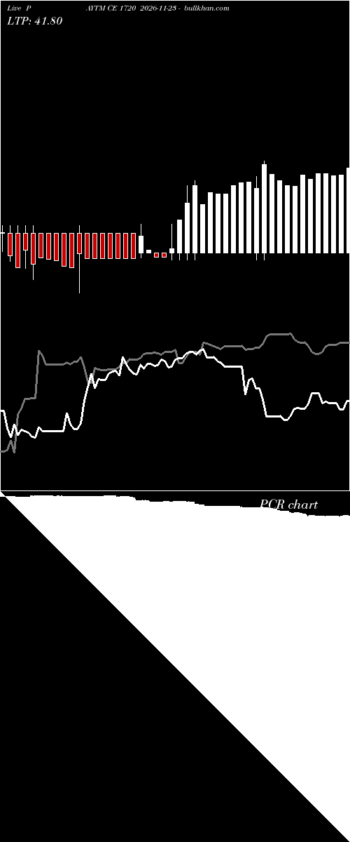  option chart PAYTM CE 1720 2026-11-23 