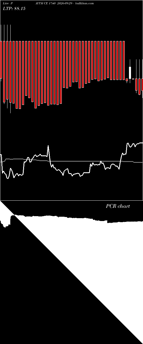  option chart PAYTM CE 1740 2026-09-29 
