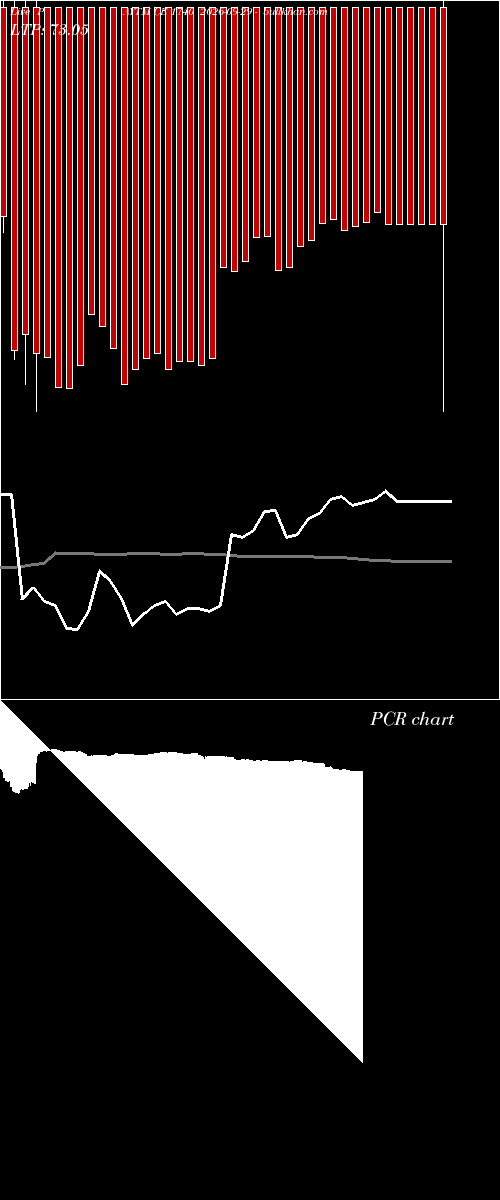  option chart PAYTM CE 1740 2026-09-29 