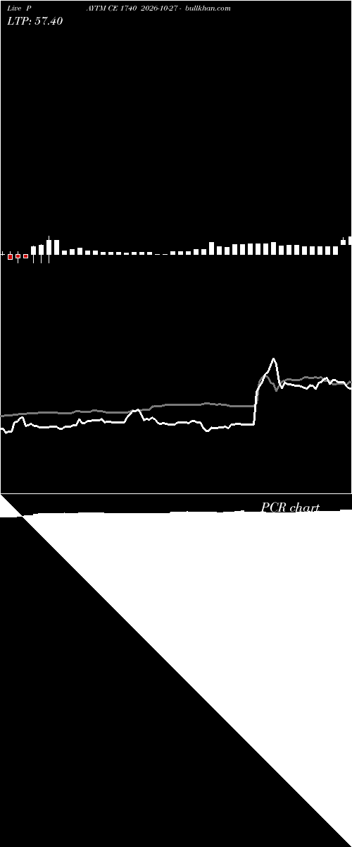  option chart PAYTM CE 1740 2026-10-27 