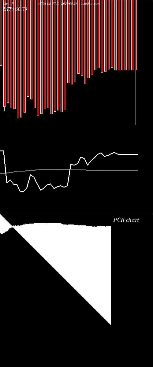  option chart PAYTM CE 1760 2026-09-29 
