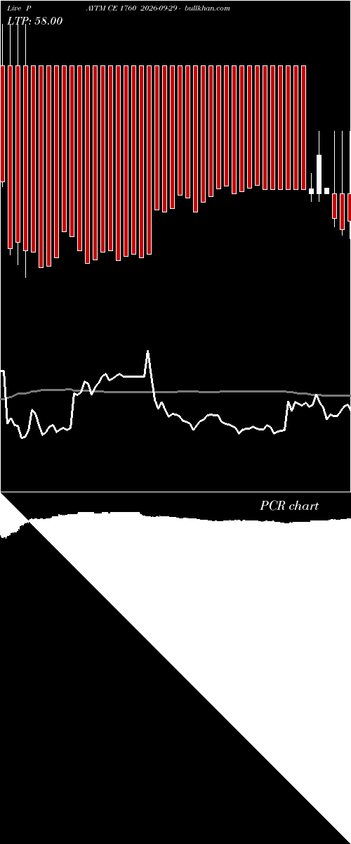  option chart PAYTM CE 1760 2026-09-29 
