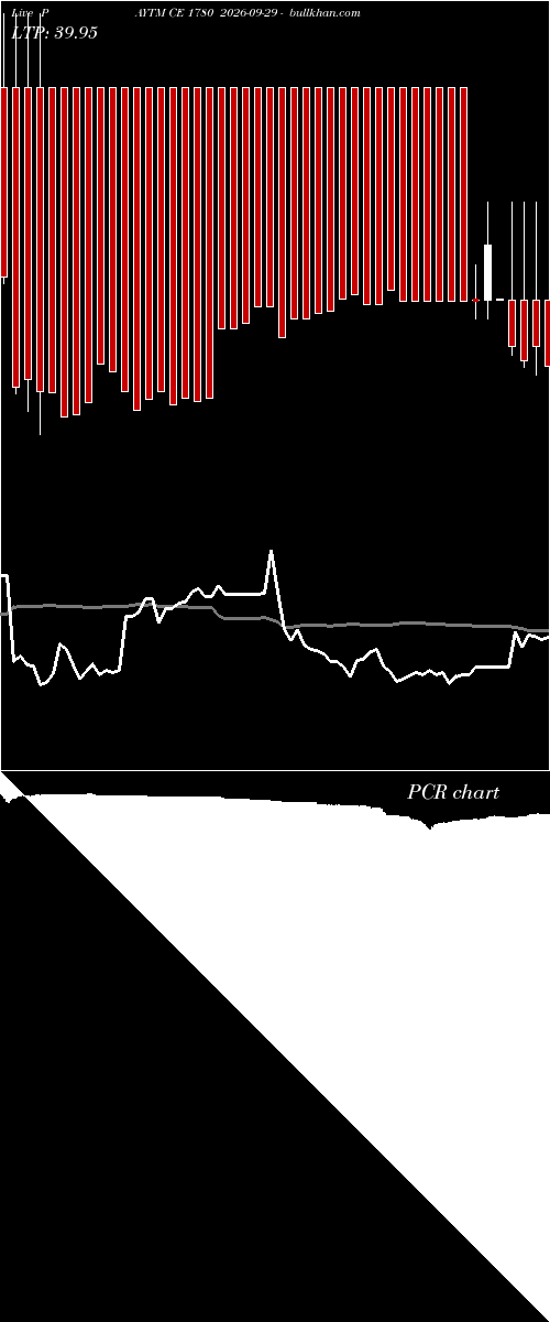  option chart PAYTM CE 1780 2026-09-29 