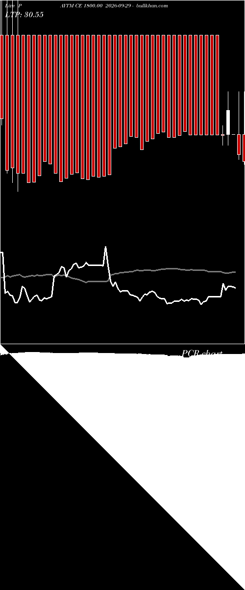  option chart PAYTM CE 1800.00 2026-09-29 