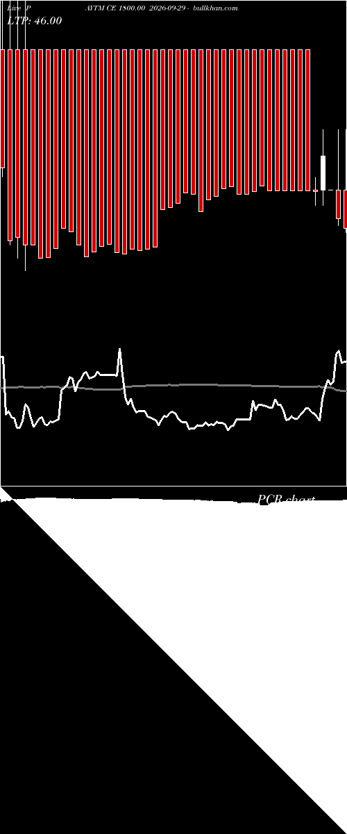  option chart PAYTM CE 1800.00 2026-09-29 