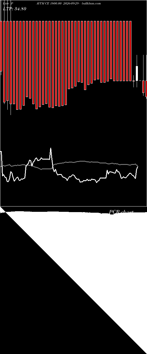  option chart PAYTM CE 1800.00 2026-09-29 