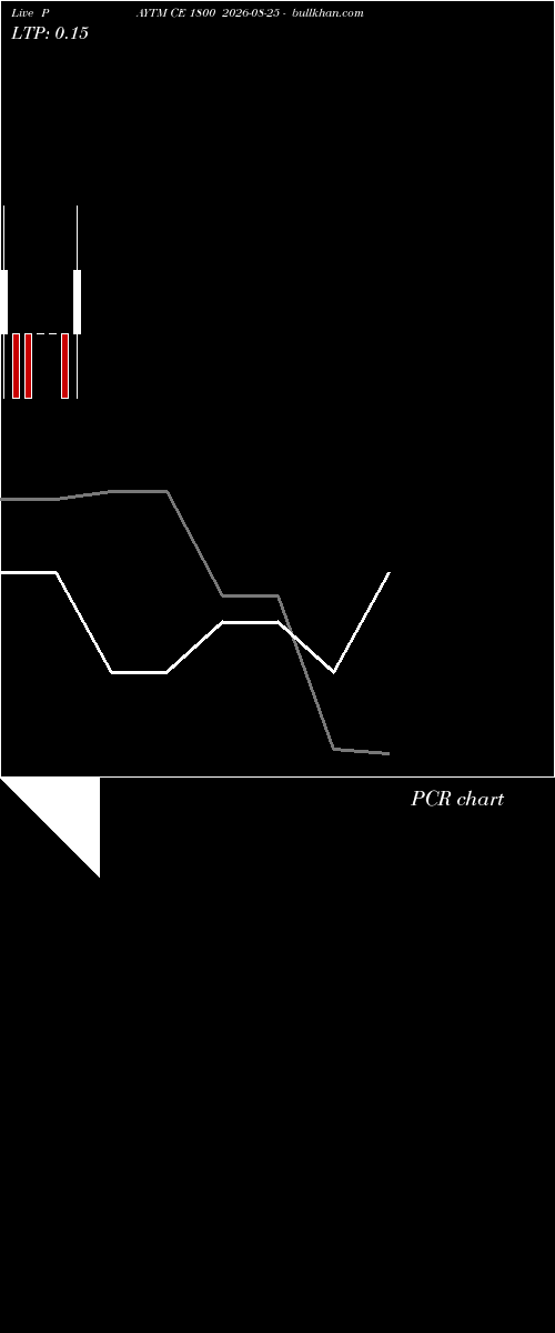  option chart PAYTM CE 1800 2026-08-25 