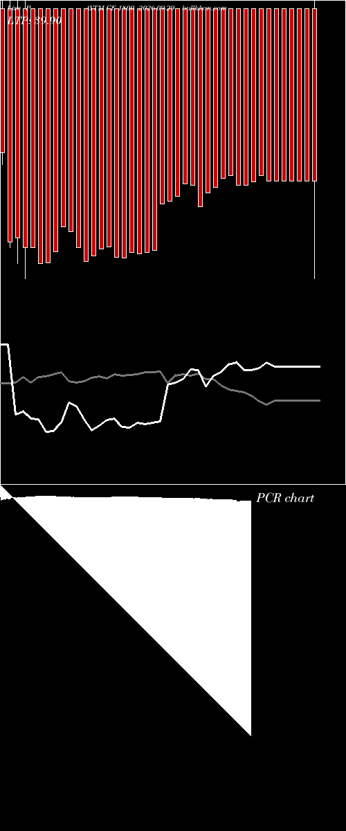  option chart PAYTM CE 1800 2026-09-29 