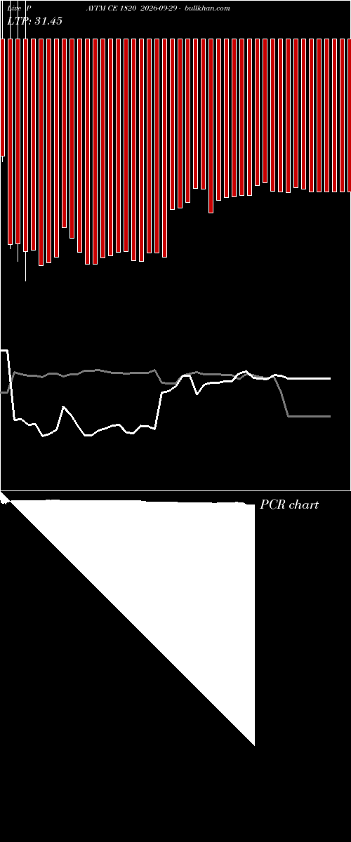  option chart PAYTM CE 1820 2026-09-29 
