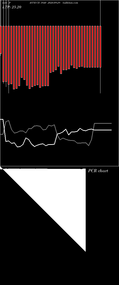  option chart PAYTM CE 1840 2026-09-29 