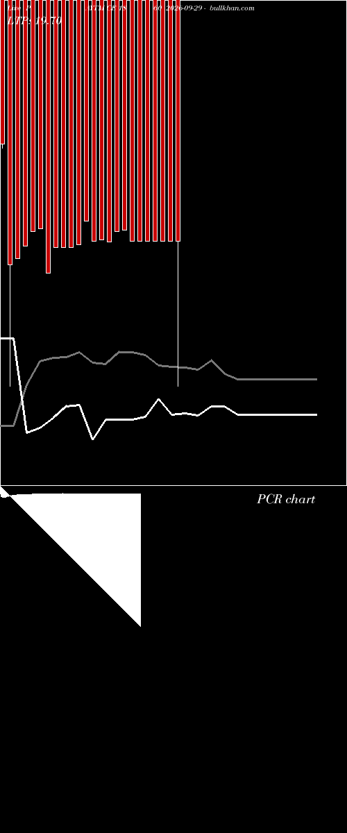  option chart PAYTM CE 1860 2026-09-29 