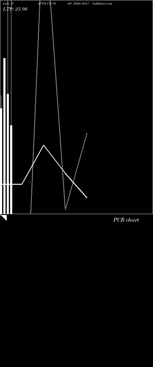  option chart PAYTM CE 1860 2026-10-27 