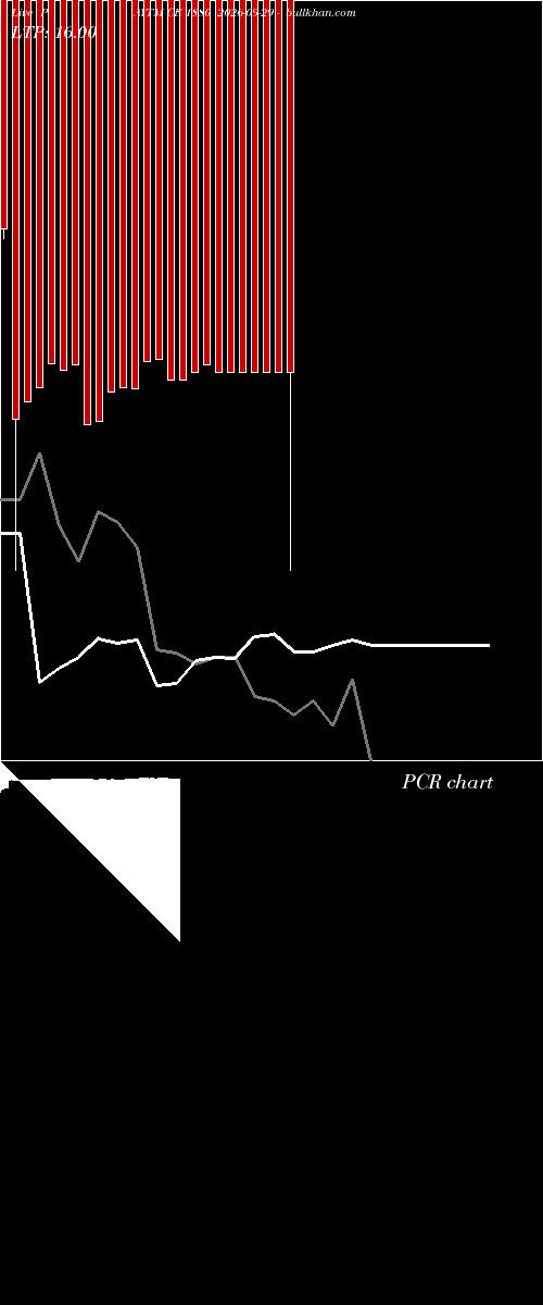  option chart PAYTM CE 1880 2026-09-29 