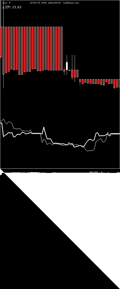  option chart PAYTM CE 1880 2026-09-29 