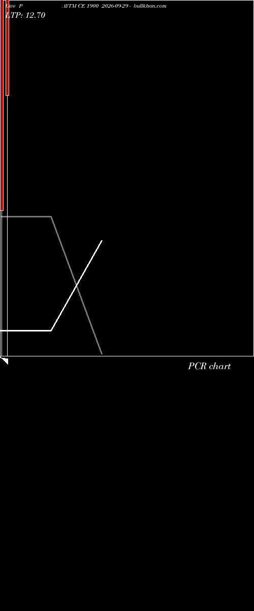  option chart PAYTM CE 1900 2026-09-29 