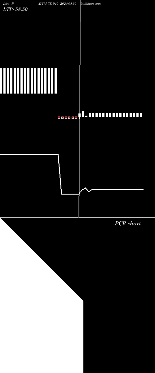  option chart PAYTM CE 940 2026-03-30 