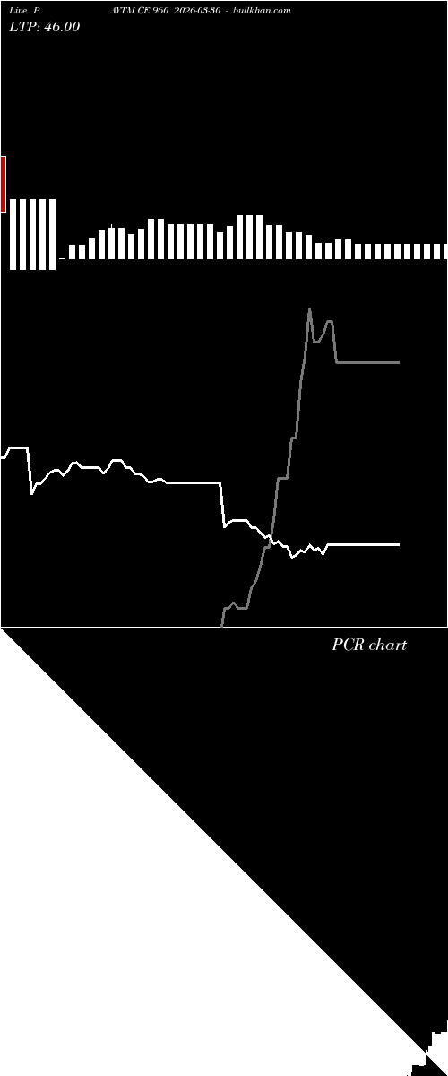  option chart PAYTM CE 960 2026-03-30 