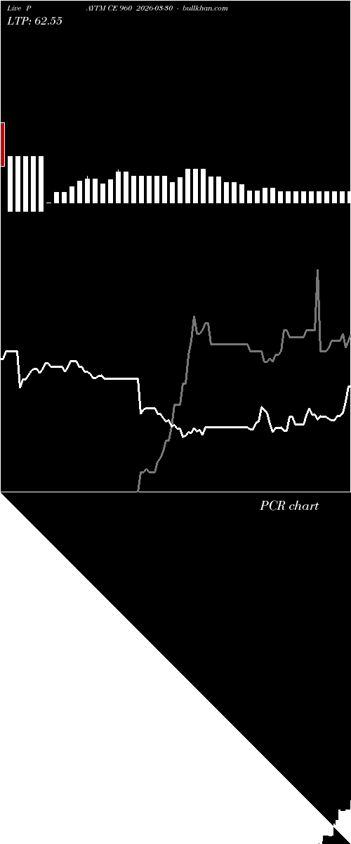  option chart PAYTM CE 960 2026-03-30 