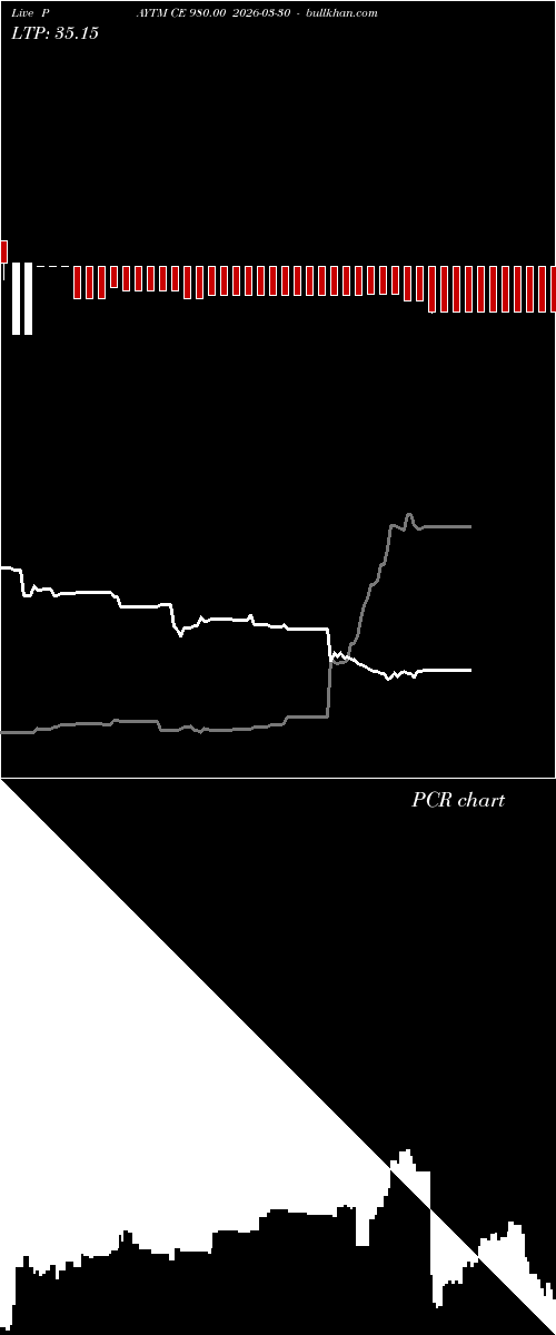  option chart PAYTM CE 980.00 2026-03-30 