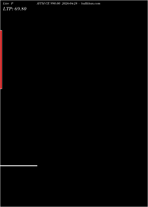  option chart PAYTM CE 990.00 2026-04-28 