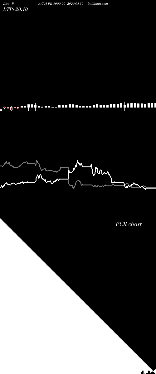 option chart PAYTM PE 1000.00 2026-03-30 