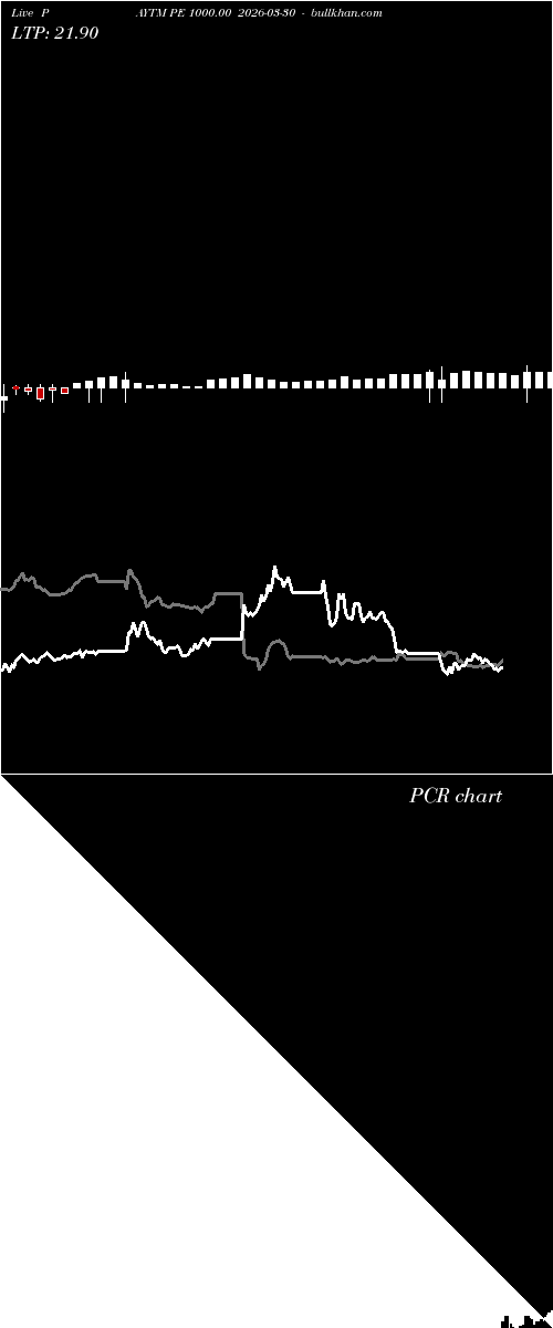  option chart PAYTM PE 1000.00 2026-03-30 