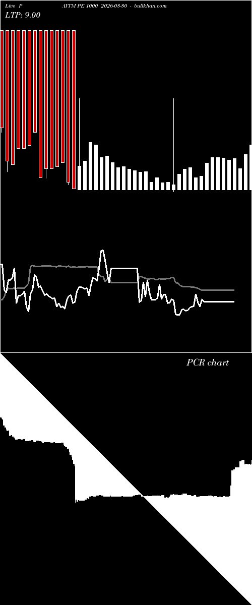 option chart PAYTM PE 1000 2026-03-30 