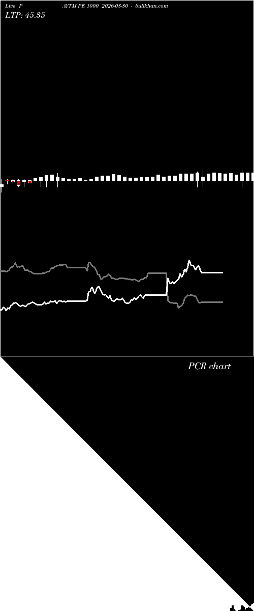  option chart PAYTM PE 1000 2026-03-30 