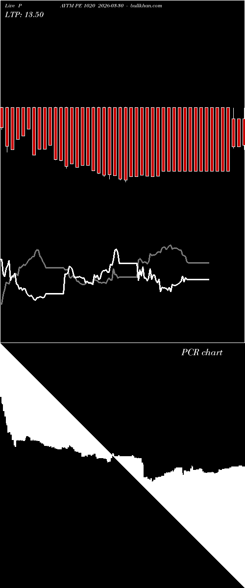  option chart PAYTM PE 1020 2026-03-30 