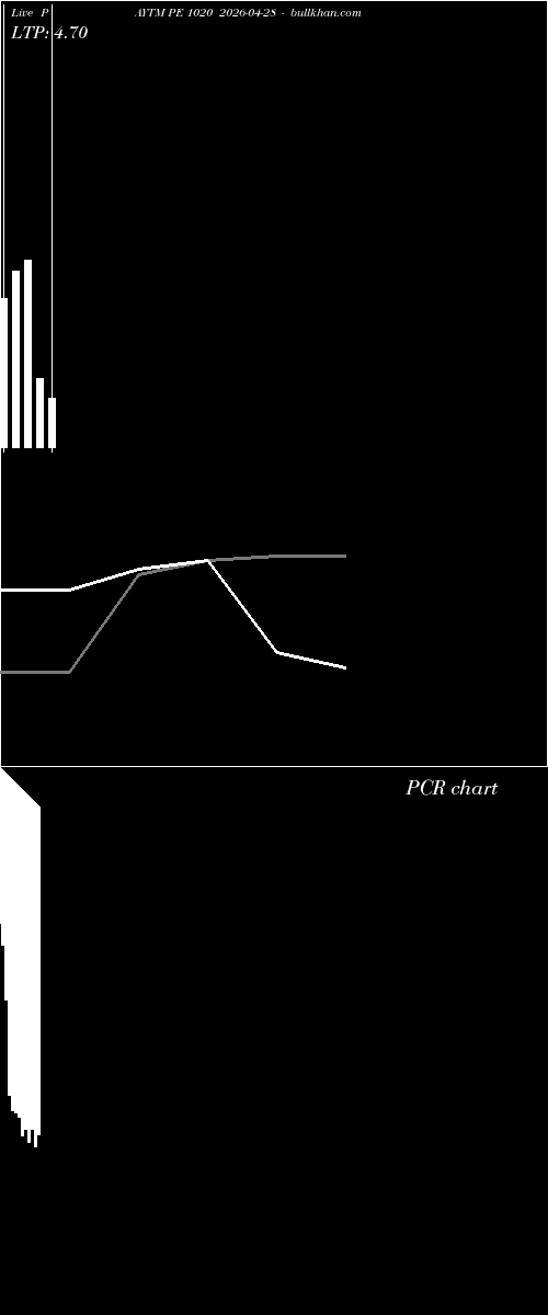  option chart PAYTM PE 1020 2026-04-28 