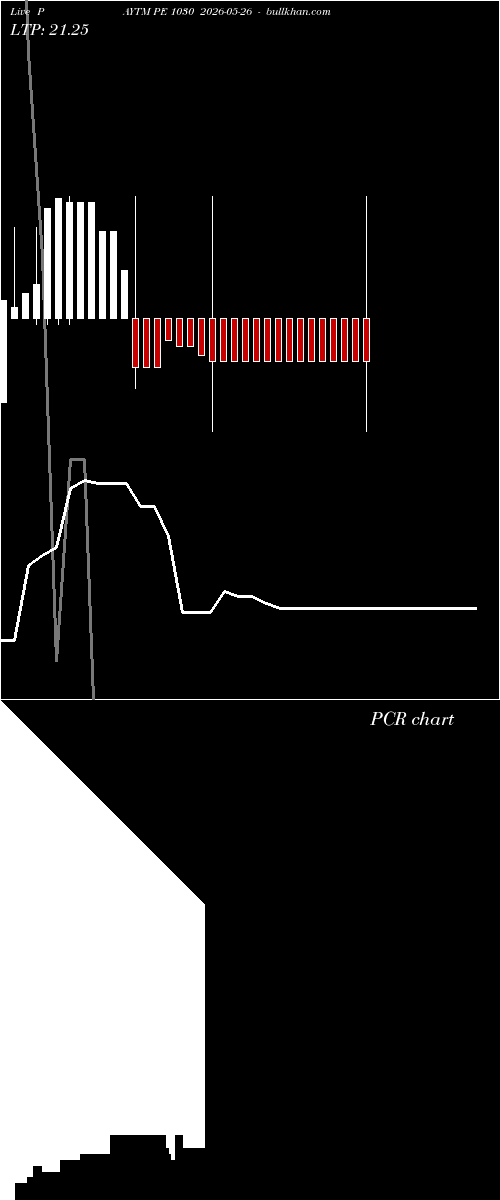  option chart PAYTM PE 1030 2026-05-26 