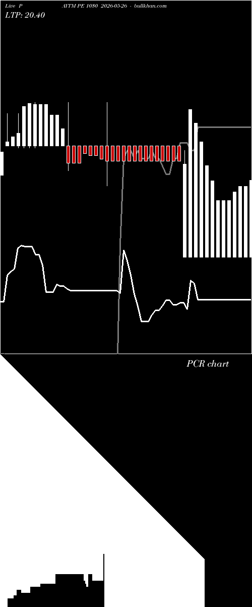  option chart PAYTM PE 1030 2026-05-26 