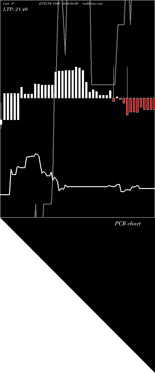  option chart PAYTM PE 1030 2026-06-30 