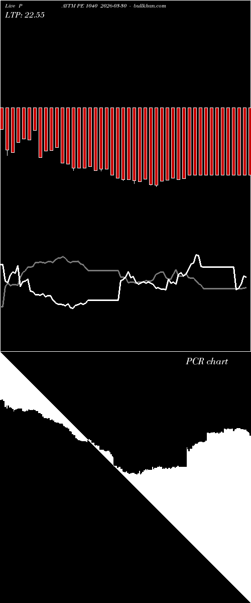  option chart PAYTM PE 1040 2026-03-30 