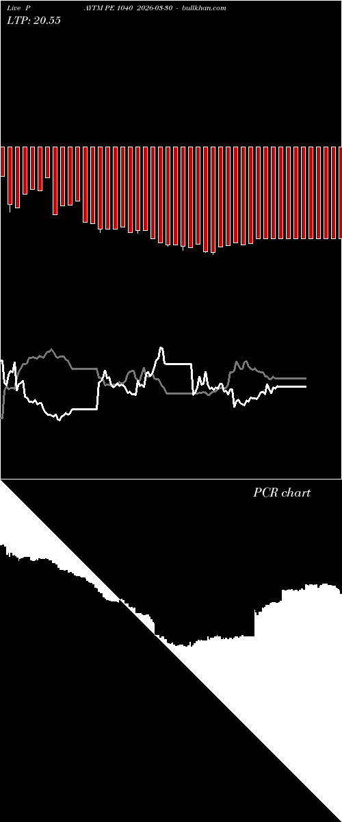  option chart PAYTM PE 1040 2026-03-30 