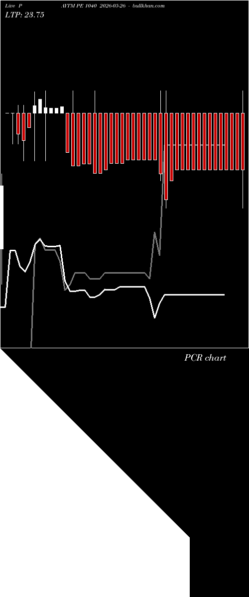  option chart PAYTM PE 1040 2026-05-26 