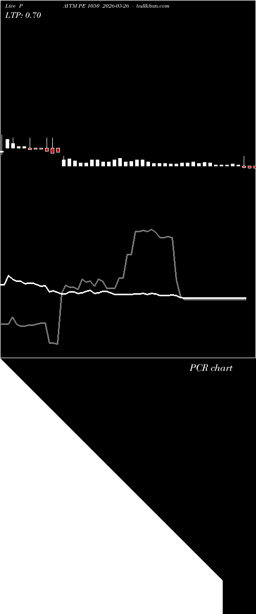  option chart PAYTM PE 1050 2026-05-26 