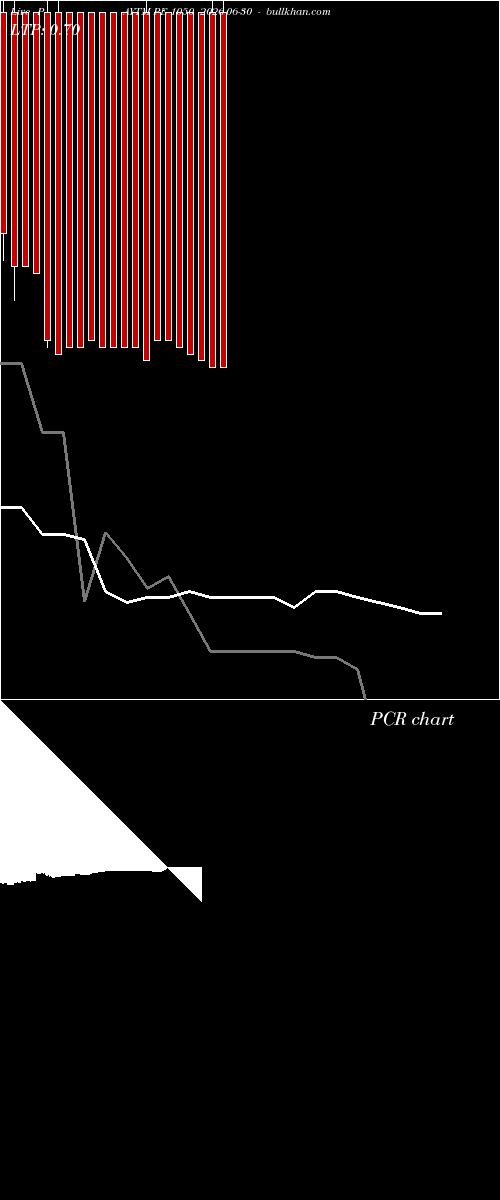  option chart PAYTM PE 1050 2026-06-30 