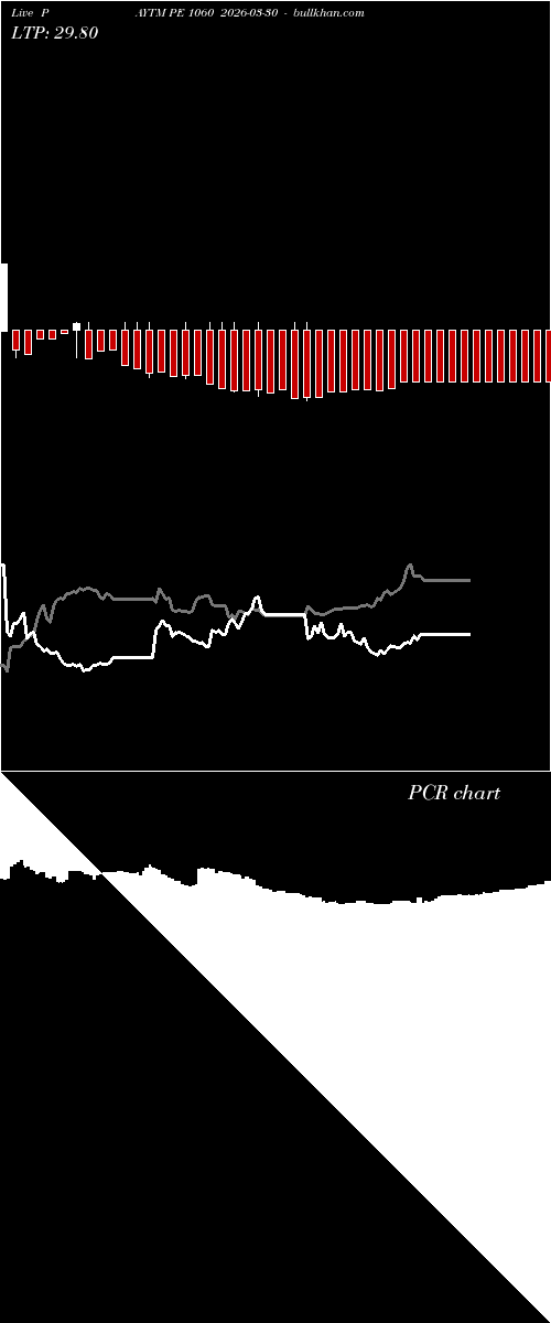  option chart PAYTM PE 1060 2026-03-30 