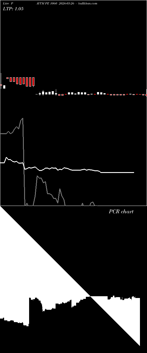  option chart PAYTM PE 1060 2026-05-26 
