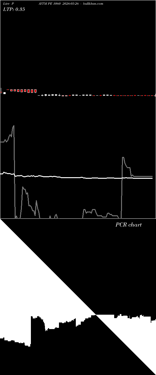  option chart PAYTM PE 1060 2026-05-26 