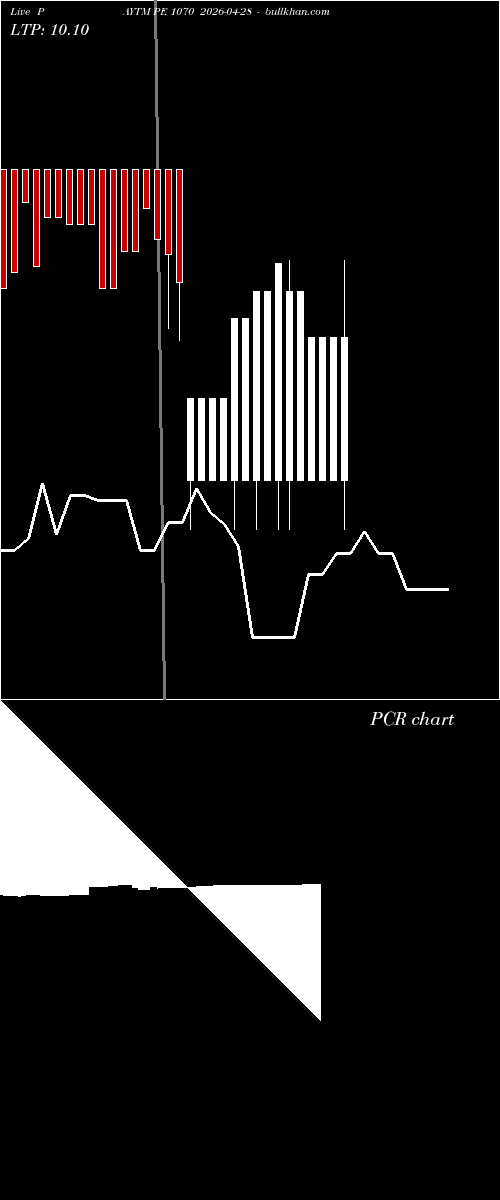  option chart PAYTM PE 1070 2026-04-28 