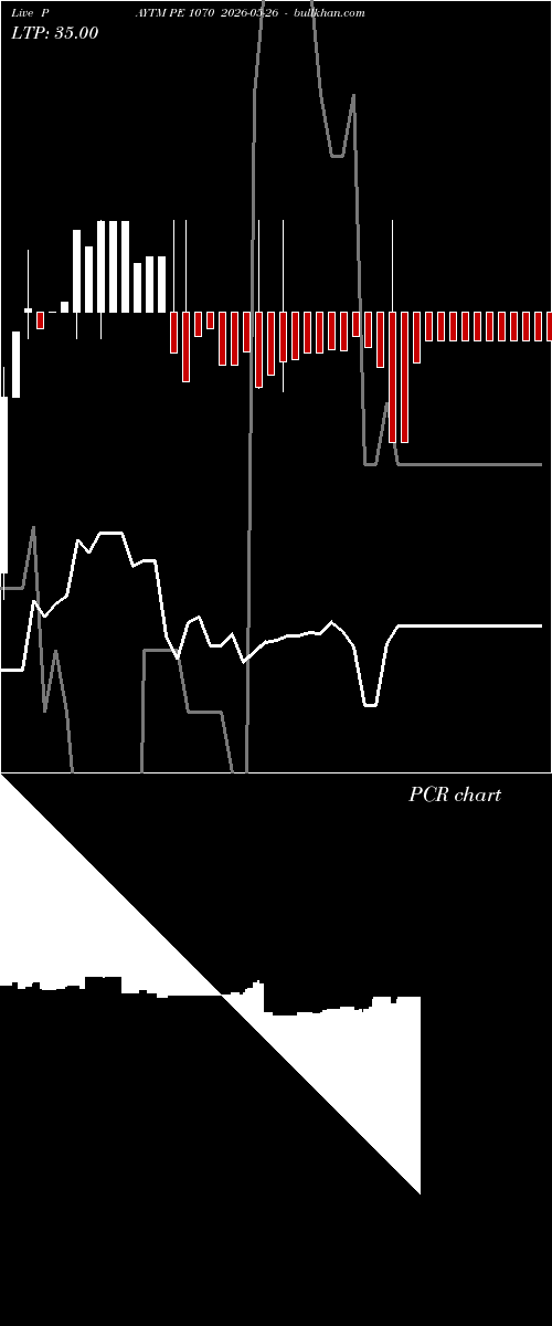  option chart PAYTM PE 1070 2026-05-26 