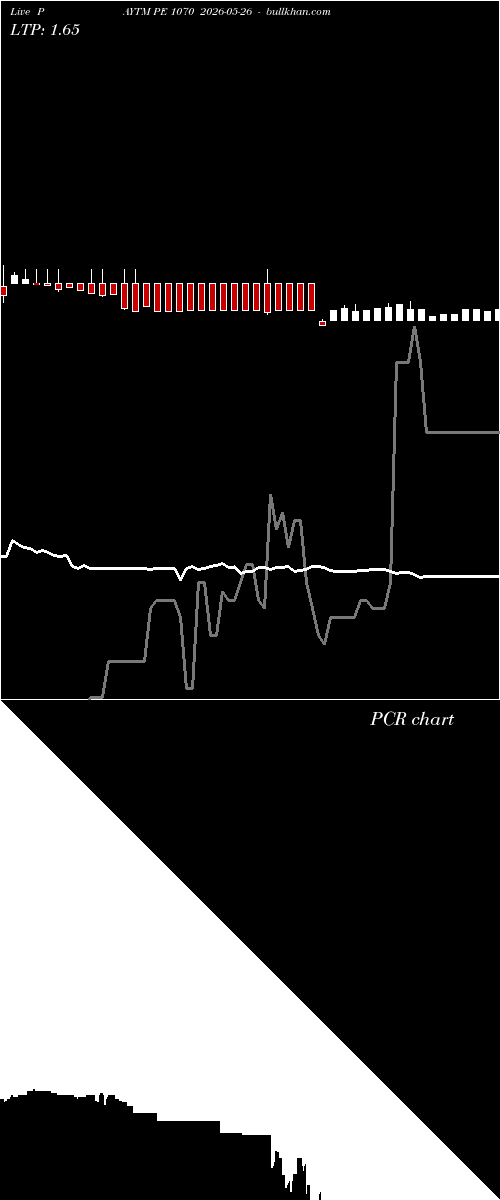  option chart PAYTM PE 1070 2026-05-26 