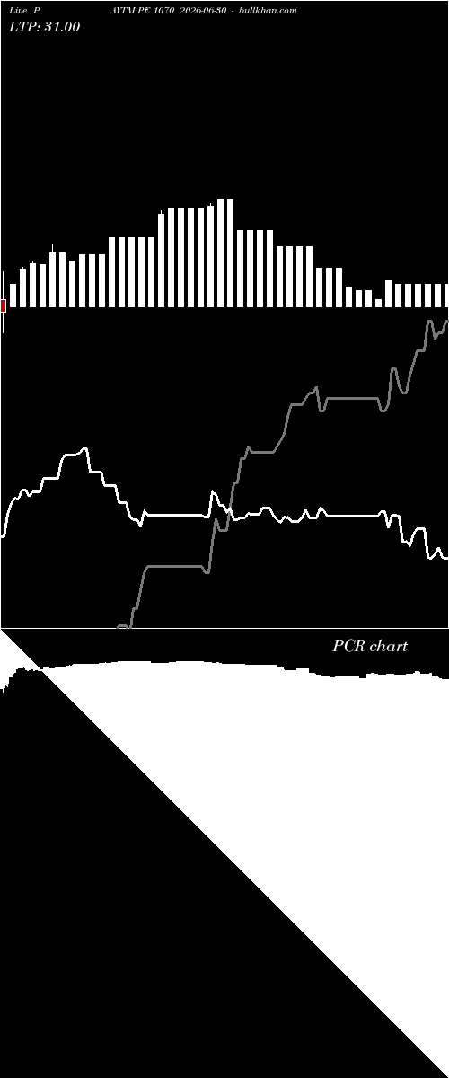  option chart PAYTM PE 1070 2026-06-30 