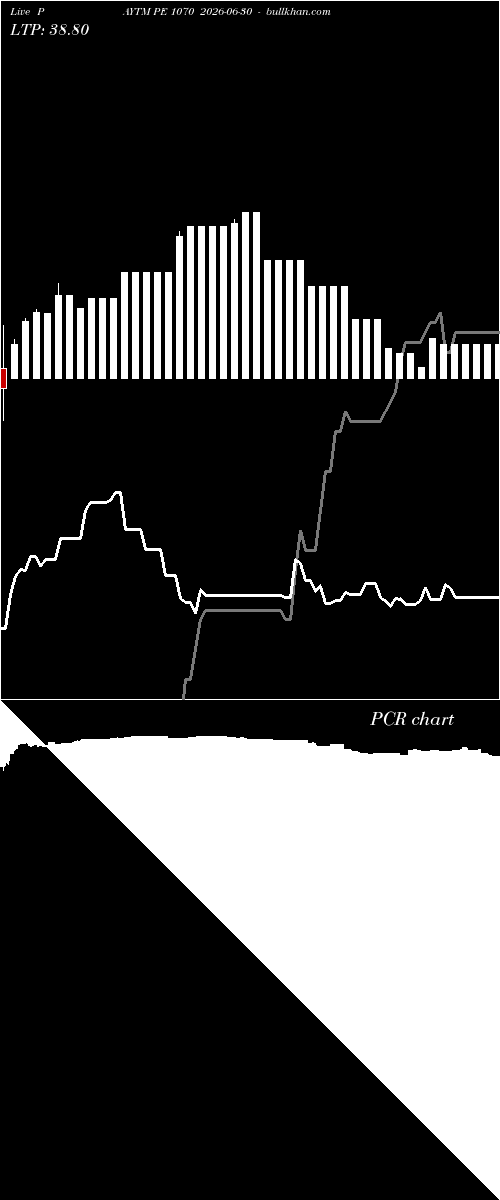  option chart PAYTM PE 1070 2026-06-30 