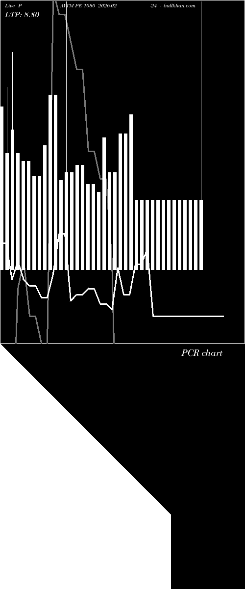  option chart PAYTM PE 1080 2026-02-24 