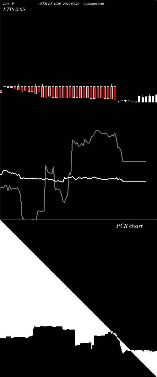  option chart PAYTM PE 1080 2026-05-26 